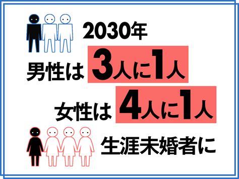 【独身ハラスメント】「なんで結婚しないの？」 男性の4人に1人は生涯未婚なのに ねことダンボール