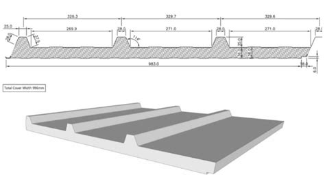 Orma Sandwich Panels Mercator Maschinen Gmbh