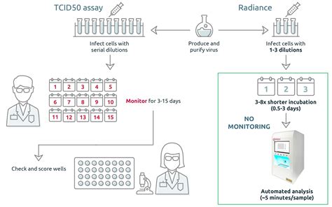 Potency Assays LumaCyte