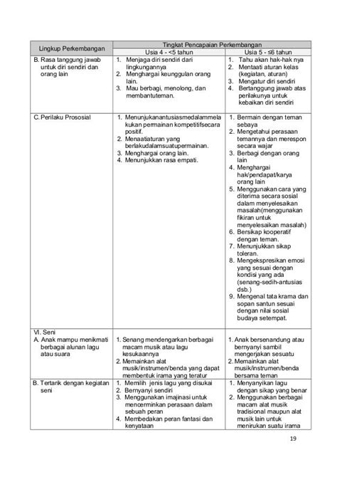 Checklist Indikator Perkembangan Anak Usia 5 6 Tahun Diknas Tentang Tahun - Riset