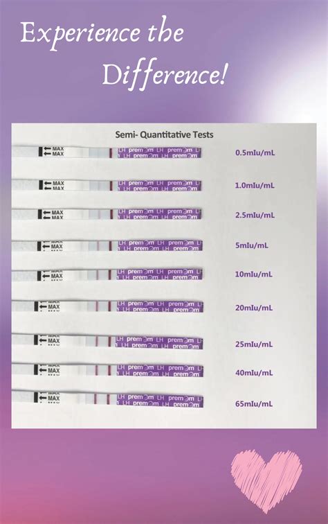 How To Get The Most From Your Premom Quantitative Ovulation Predictor Ovulation Test Getting