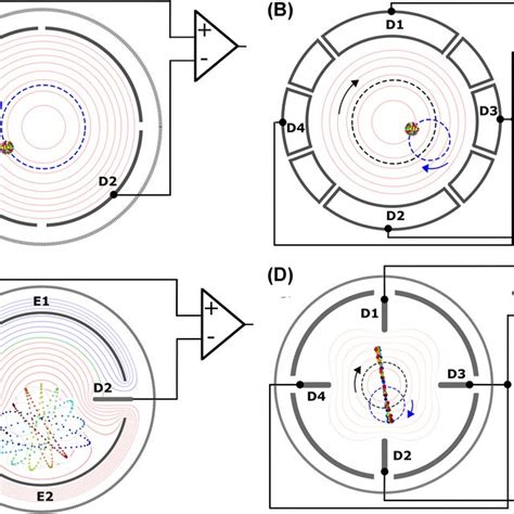 The Regimes Of Cyclotron Frequency Sideband Generation In An Ion