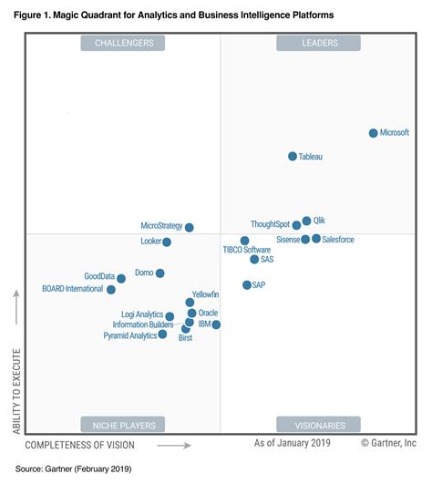 Gartner Magic Quadrant 2025 Edr Eva Maya