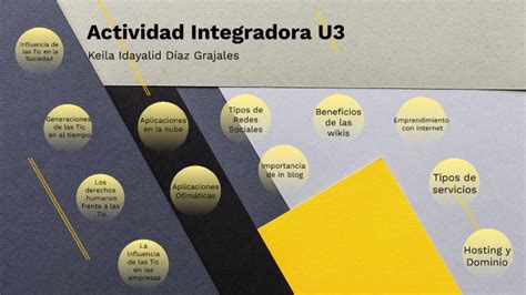 Actividad Integradora U Actividad Integradora U By Keii D Az On Prezi