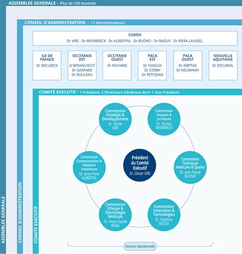 Notre Organisation Medipath