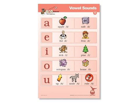 Vowel Sounds Poster 1 Vowel Teams Poster Vowel Sounds Vowel Team