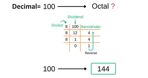 4 Fractional Decimal To Octal Conversion Number System Worksheets