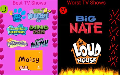 My Best To Worst Nickelodeon Shows By Dylanfanmade2000 On Deviantart