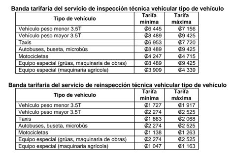 Aresep Define Tarifas Para Reinspecci N Vehicular Aresep