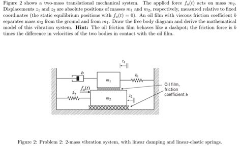 Solved Figure 2 Shows A Two Mass Translational Mechanical Chegg