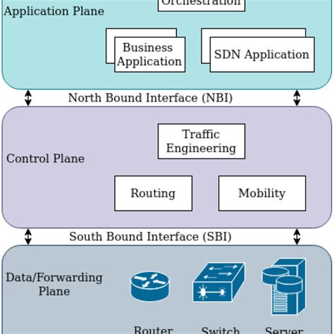 Mape K Reference Model Download Scientific Diagram