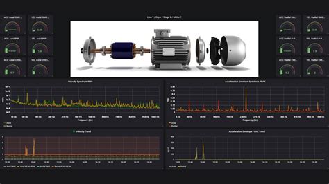 How To Perform Condition Monitoring With Dewesoft Dewesoft