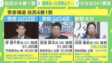 「家系図」「弔い合戦」「襲撃事件」キーワードで見る衆参補選、自民4勝1敗の裏側 政治 Abema Times アベマタイムズ