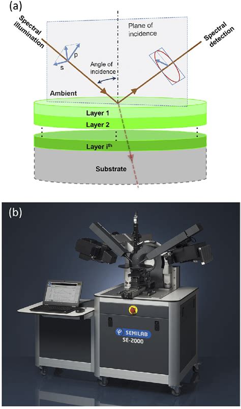 Schematic Layout Of A Spectroscopic Ellipsometry Measurement A And