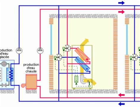 R Gulation Du Ventilo Convecteur Quatre Tubes Sch Ma Energie Plus