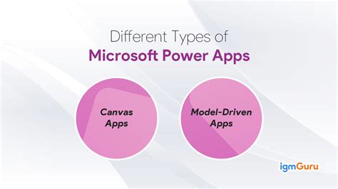 Microsoft Power Apps And Its Types Updated 2024