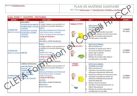 Fiche Pms Haccp B57 Plan Nettoyage Zone Toilettesvestiaires Cleta