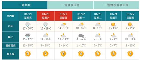 入冬最強寒流襲！這地區連2天「冷爆體感0℃」 全台凍番薯 中天新聞網