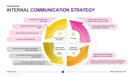 Internal Communication Strategy Examples Best Practices