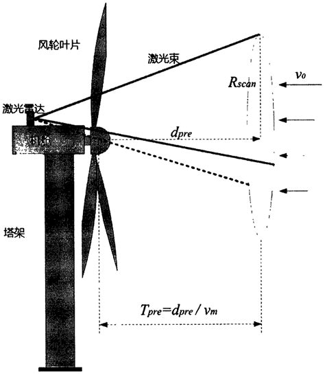 一种风力发电机组低风速区最大功率跟踪优化控制方法与流程