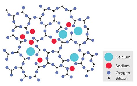 Common Glass Chemical Formula Julianailkemp