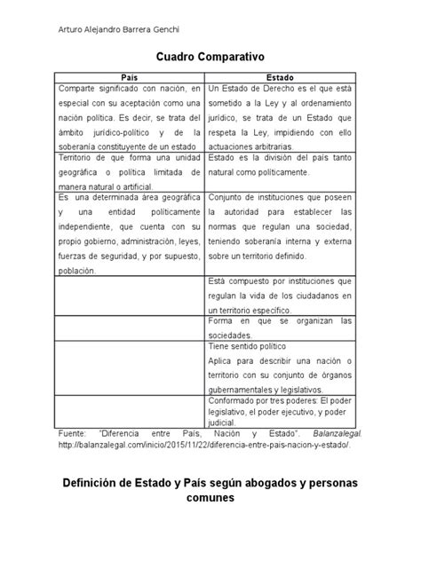 Cuadro Comparativo Entre País Y Estado Pdf Nación Estado Política