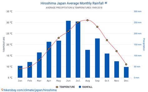 Datos tablas y gráficos mensual y anual las condiciones climáticas en