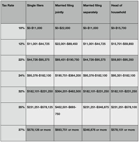 Understanding 2023 Tax Brackets Waterstone Bank