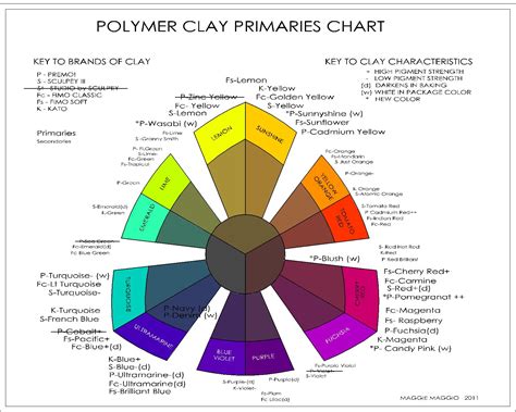 New Polymer Primaries Chart Smashing Color