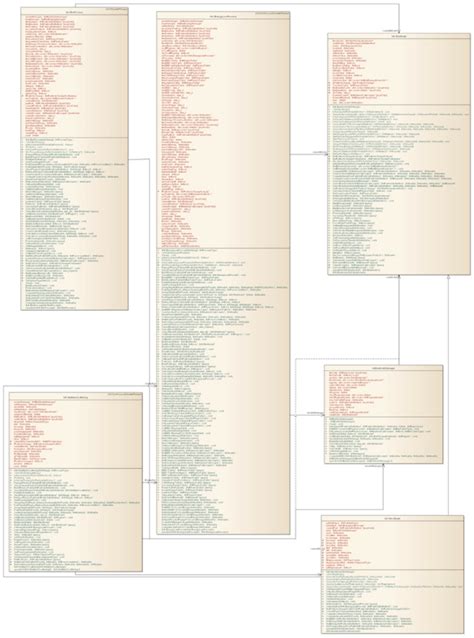 Uml Unified Modeling Language Class Diagram Illustrating Some Download Scientific Diagram