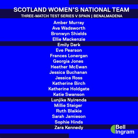 Scotland Womens Squad For Three Match Series Against Spain Scottish