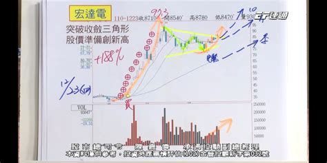 [請益] 元宇宙宏達電到底是在炒什麼的？ Ptt 熱門文章 Hito