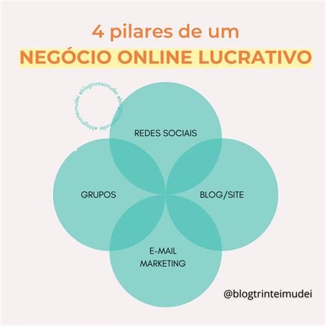 Estrutura de um negócio online de sucesso 4 pilares fundamentais