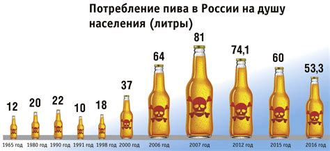 Вредно ли безалкогольное пиво и отличается ли оно чем-то от обычного?