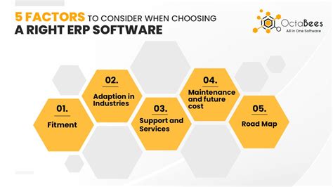 ERP Software5 Factors To Consider When Choosing A Right ERP Software