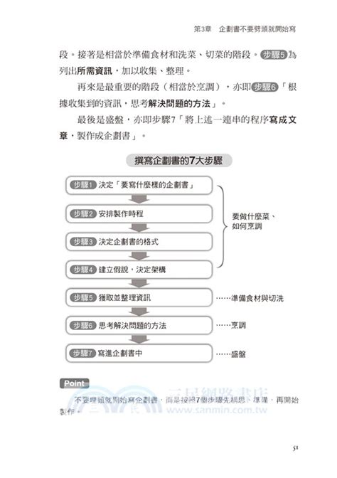 企劃書怎麼寫才會過關？：學會100條提案基本規則，寫出採用率100企劃案 三民網路書店