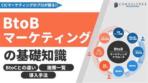 ペルソナとは？マーケティングにおける重要性と作り方を解説！ コンサルフリーマガジン