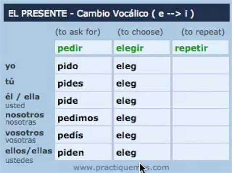 Presente Cambio Vocálico aprender el español es fácil