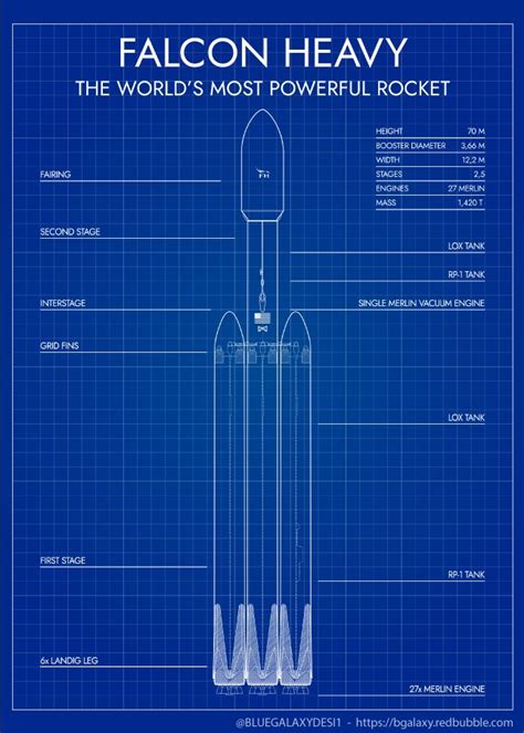 Hackers Stole SpaceX Blueprints, Threatened to Sell Them to the Highest ...