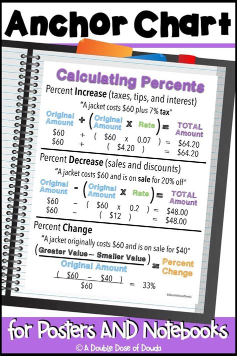 Calculating Percents Anchor Chart Interactive Notebooks Poster Anchor