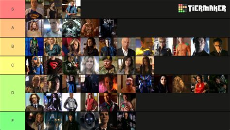 Every Smallville Character Ranked Tier List Community Rankings Tiermaker