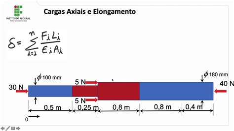 Exercício RM Cargas Axiais YouTube