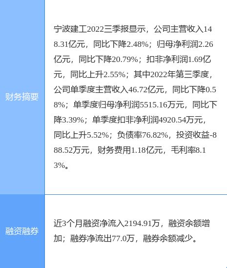 异动快报：宁波建工（601789）3月27日14点35分触及涨停板数据资金内容