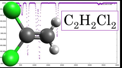 C2H2Cl2, Ethylene, 1,1-dichloro-, Geometry optimization and IR spectrum in 1 minute, SPEED UP ...