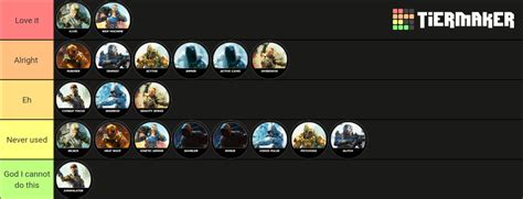 Black Ops 3 Specialists All Abilities Tier List Community Rankings