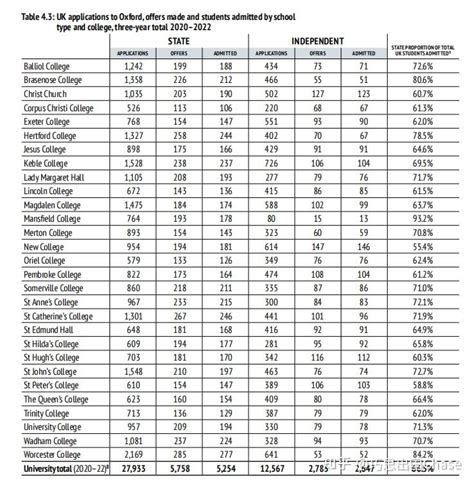 牛津发布2023录取报告！中国大陆录取人数远超美国“逆风上涨”！ 知乎