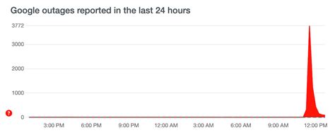 Today’s Google outage was brief but disconcerting