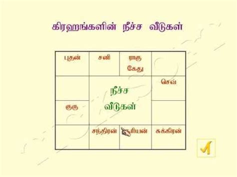 Birthchart Of Vairamuthu Google Search Learn Astrology Learn Facts