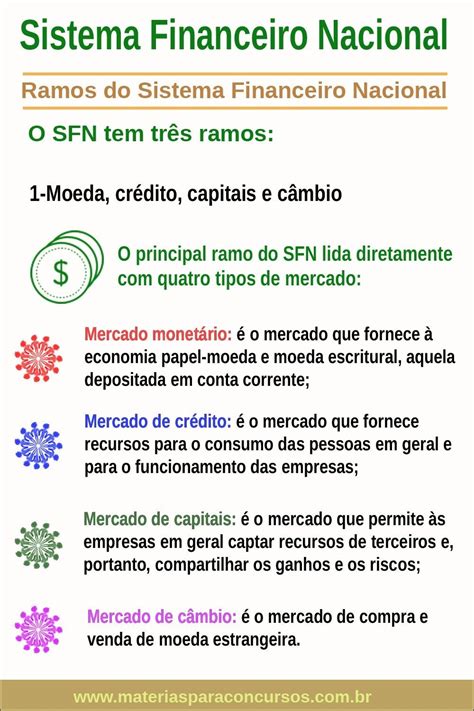 Mapas Mentais Sobre Sistema Financeiro Nacional Study Maps