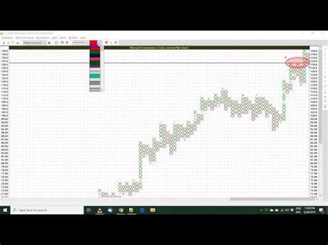 Kitco webinar: How to read gold charts, presented by Jim Wyckoff ...